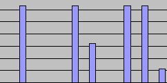 garbage data