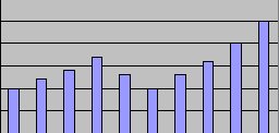 good data